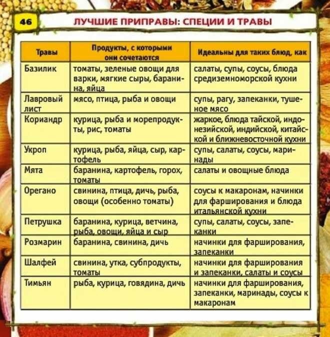 20 основных приемов для самых ароматных: руководство по специям для знатоков кулинарии