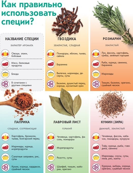 20 основных приемов для самых ароматных: руководство по специям для знатоков кулинарии