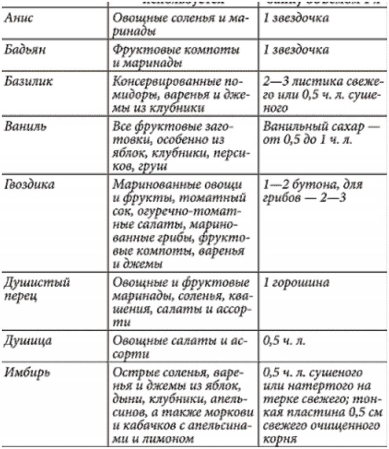 Закаты и соленья