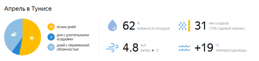 Пляжный отдых в Тунисе в апреле