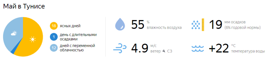 Пляжный отдых в Тунисе в мае
