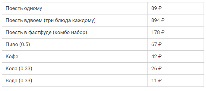 Праздники Туниса в октябре